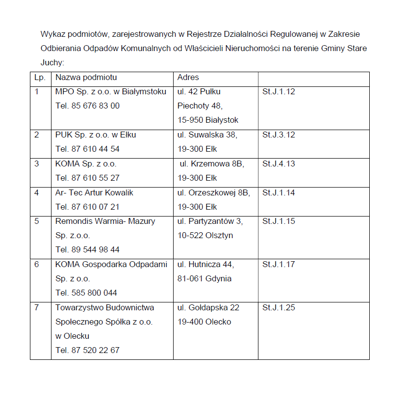 wykaz podmiotów 