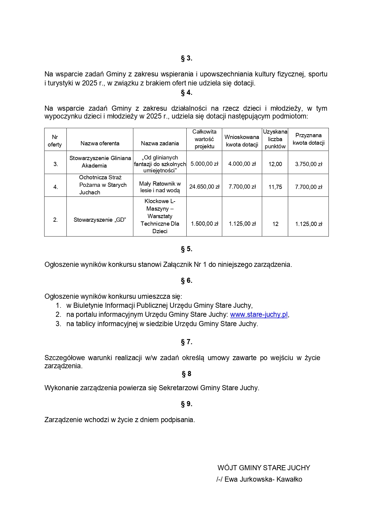 Zarzadzenie_nr_58-2025_z_dnia_16-04-2025__page-0002