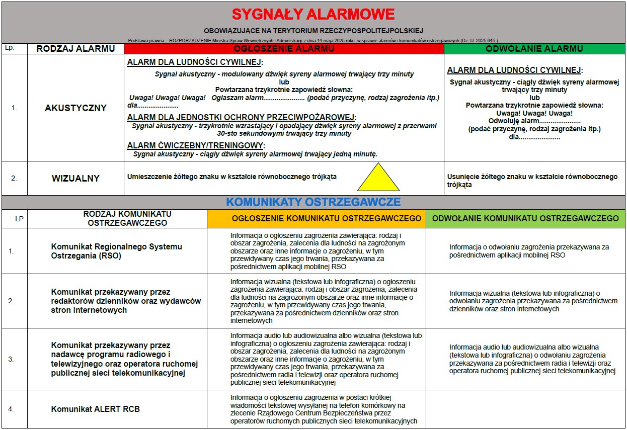 Sygnały_alarmowe_i_komiunikaty_ostrzegawcze_2025